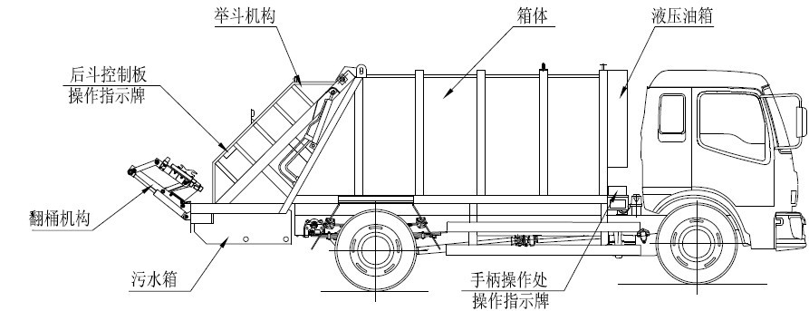 东风系列4~14方压缩式垃圾车工作原理及操作说明书