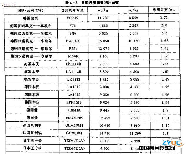 汽车主要性能参数