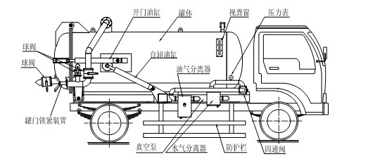 程力吸污车概述优点及吸污车结构简图?