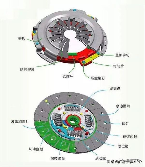 离合器故障该怎么解决？这4步就足够了