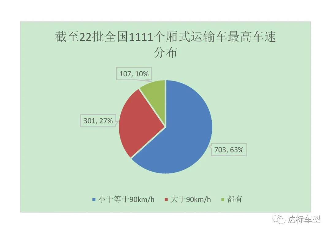 2020年9月1号后，新办营运证的车辆需要多装哪些配置？