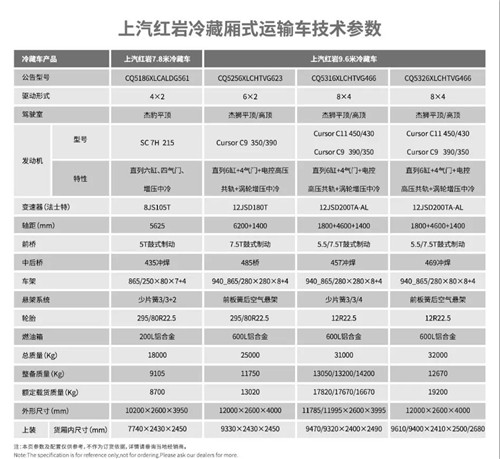 红岩杰狮冷藏厢式运输车技术参数表