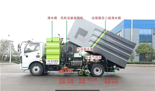 东风多利卡D7国六洗扫车现车3台 (5).jpg